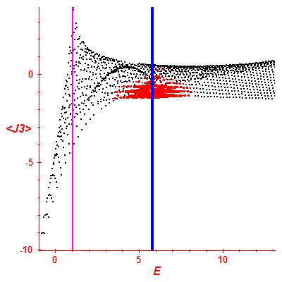 Peres lattice <J3>